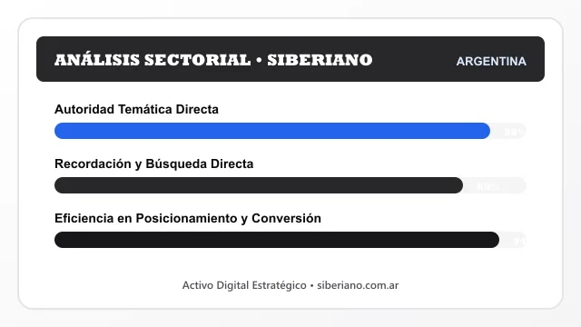 Análisis sectorial y posicionamiento estratégico para Siberiano